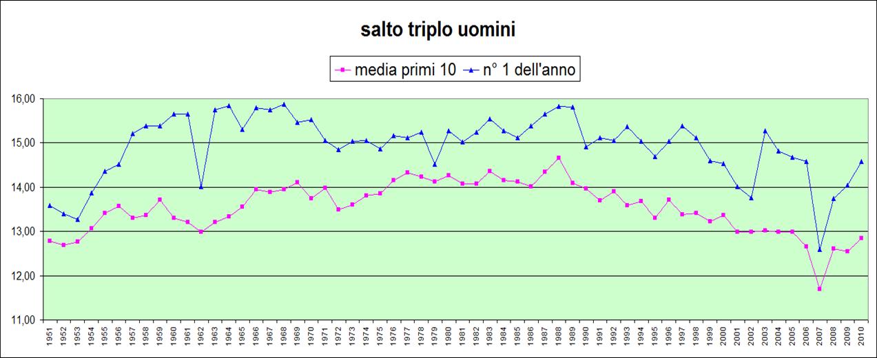salto triplo uomini